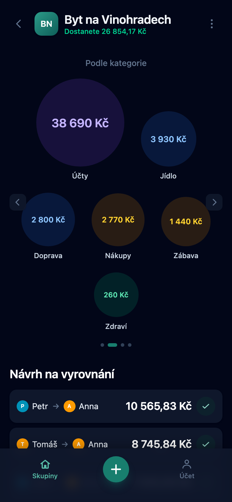 Statistiky výdajů podle kategorie